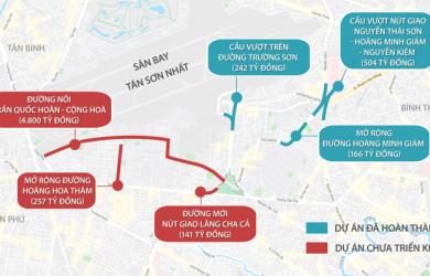 UBND TP HCM bị chất vấn vì chậm làm đường cửa ngõ Tân Sơn Nhất